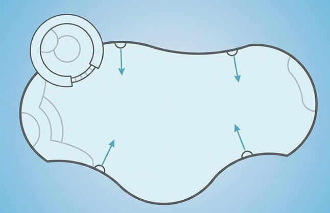 Optimize pool return lines for improved water circulation flow