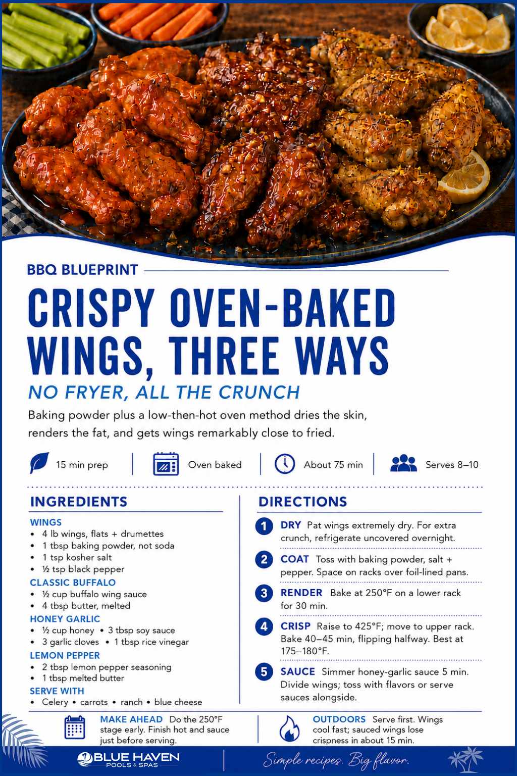 Blue Haven BBQ Blueprint recipe card for crispy oven-baked wings three ways.